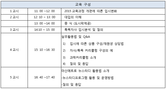 교육구성